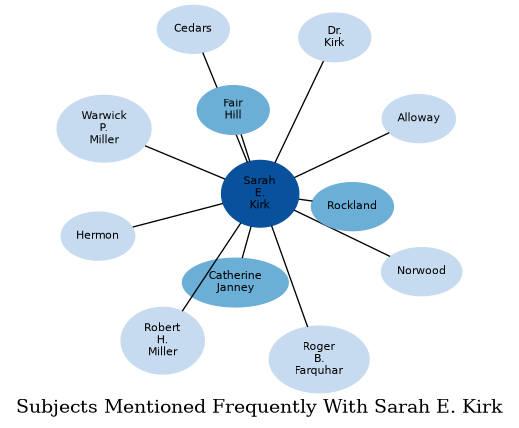 Related subjects