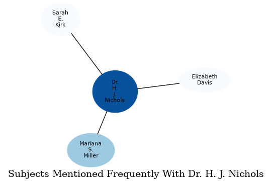 Related subjects