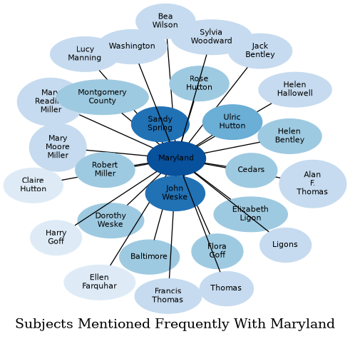 Related subjects
