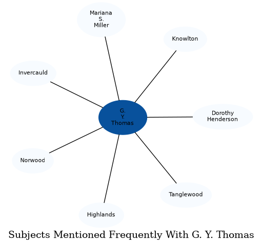 Related subjects
