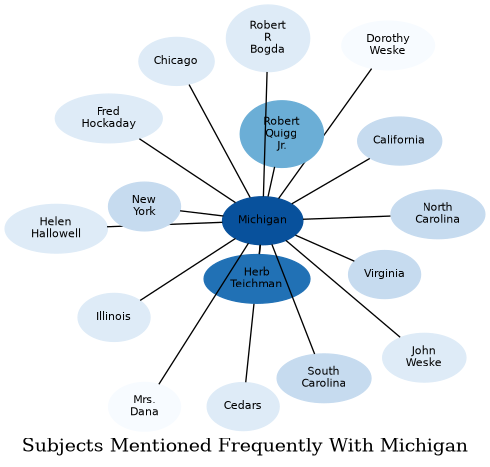 Related subjects