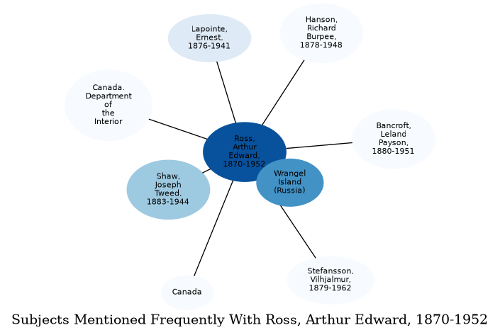 Related subjects