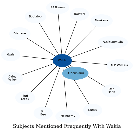 Related subjects
