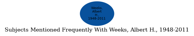 Related subjects