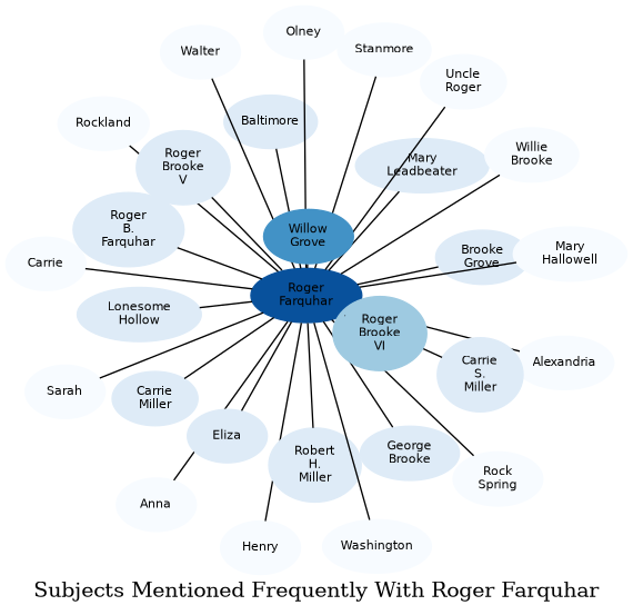 Related subjects