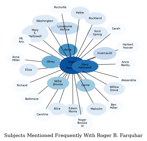 Related subjects