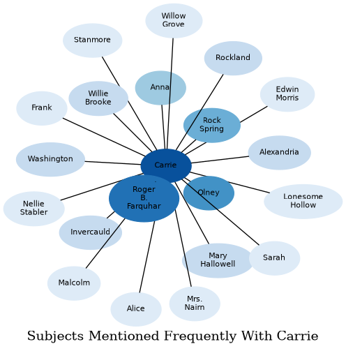 Related subjects