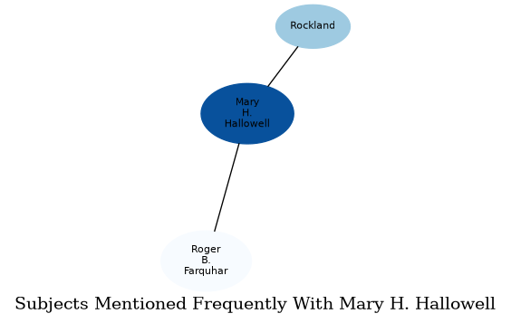 Related subjects