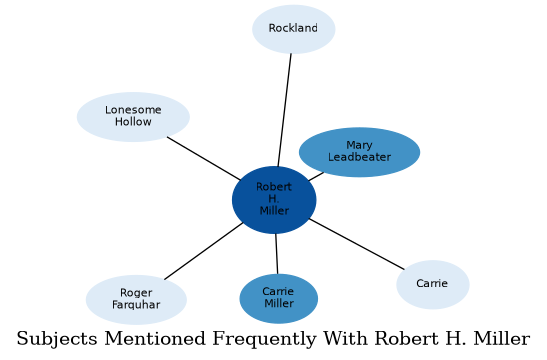 Related subjects