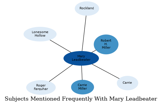 Related subjects