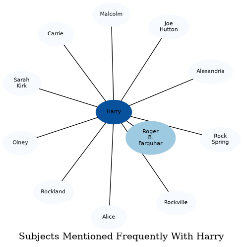 Related subjects
