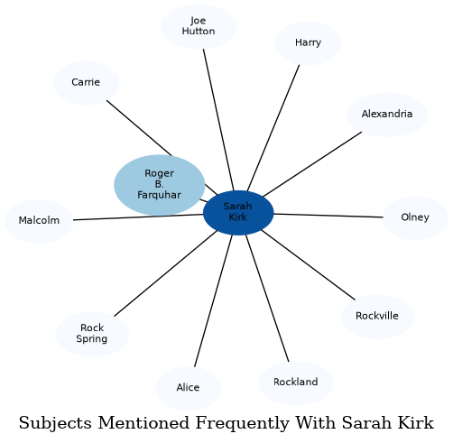 Related subjects