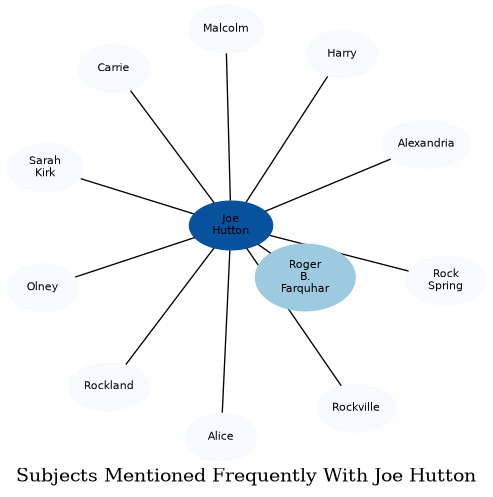 Related subjects