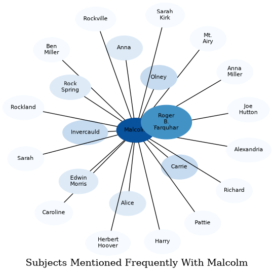 Related subjects