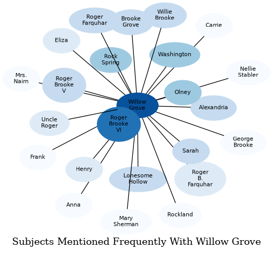 Related subjects