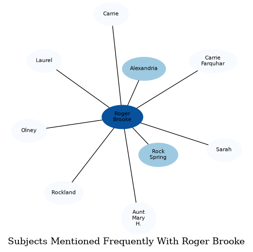 Related subjects