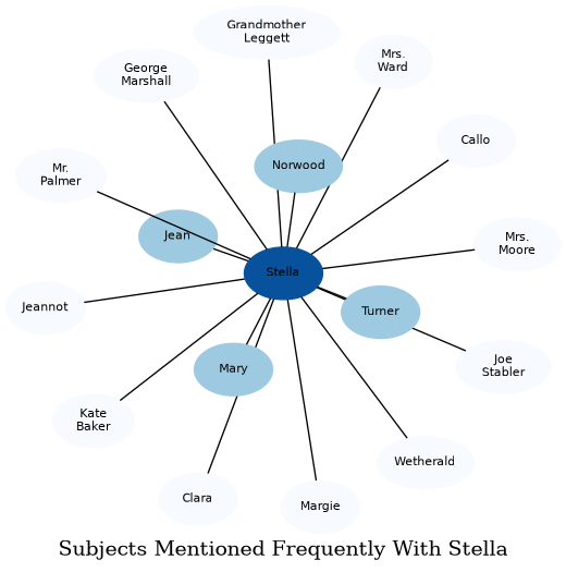 Related subjects