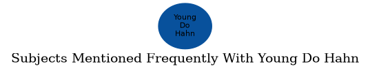 Related subjects
