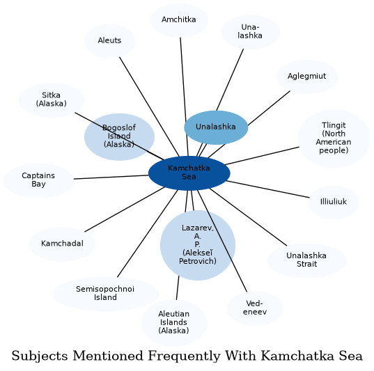 Related subjects