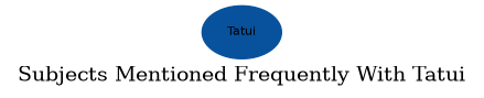 Related subjects