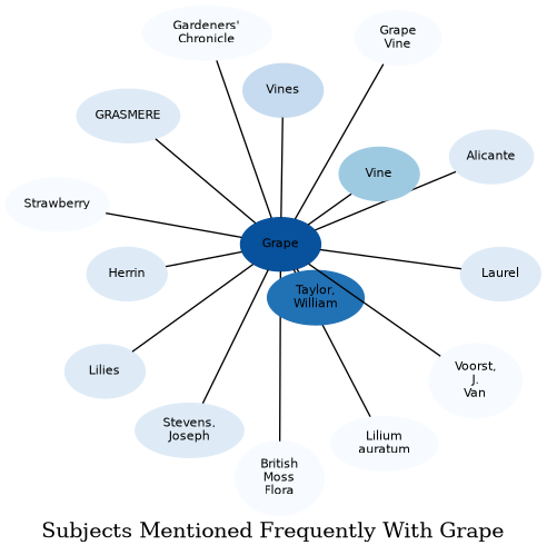 Related subjects