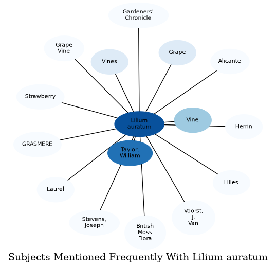 Related subjects