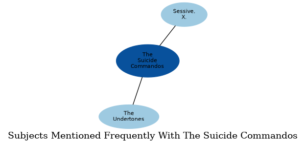Related subjects