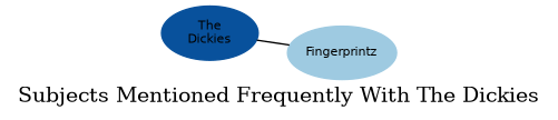 Related subjects