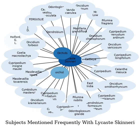 Related subjects