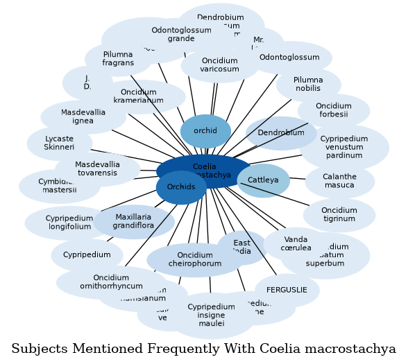 Related subjects