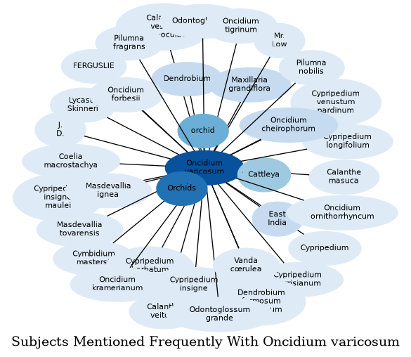 Related subjects