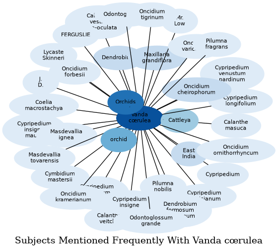 Related subjects