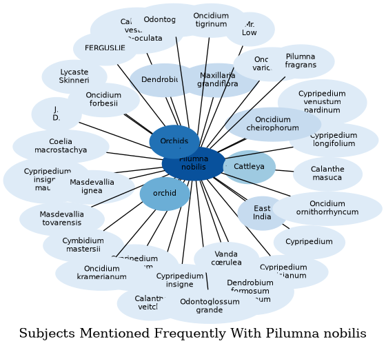 Related subjects