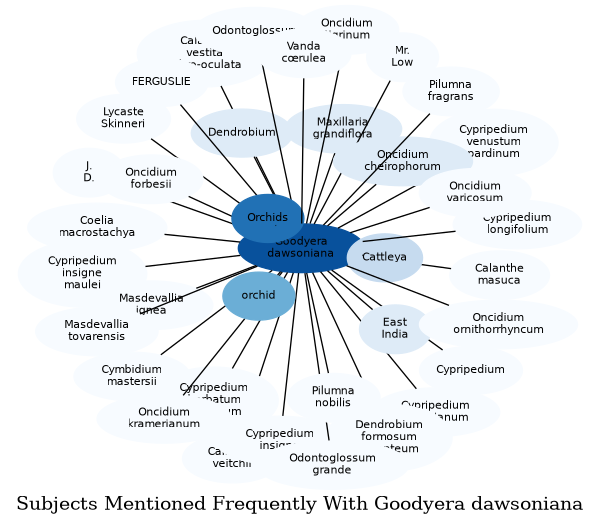 Related subjects