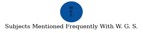 Related subjects