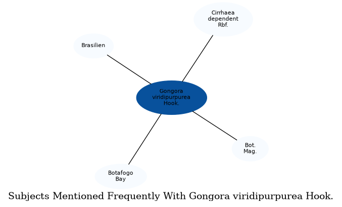 Related subjects