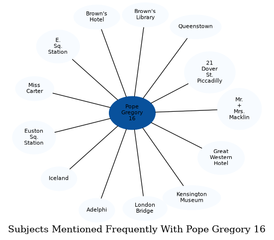 Related subjects