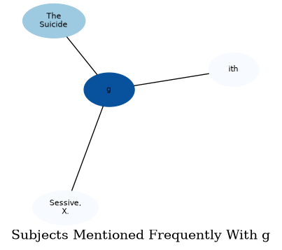 Related subjects