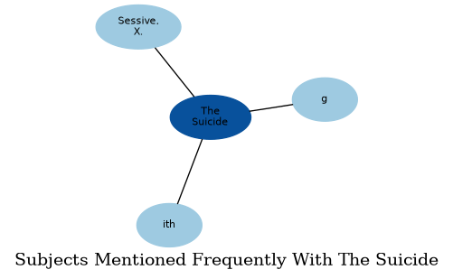Related subjects