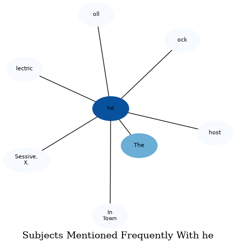 Related subjects