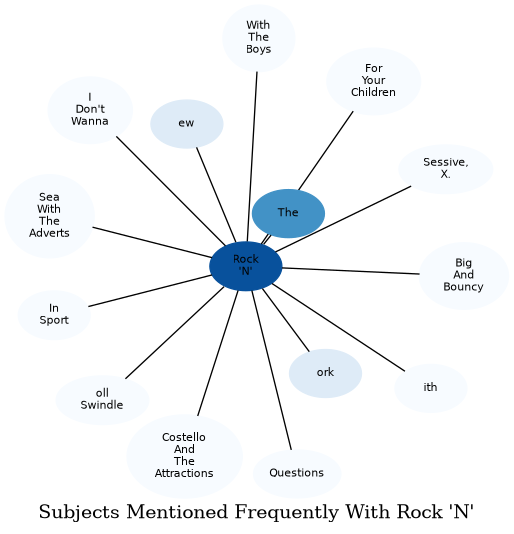 Related subjects