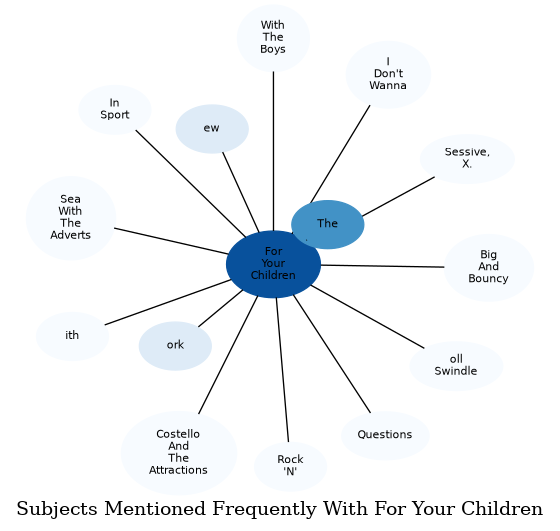 Related subjects