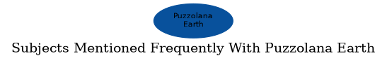 Related subjects