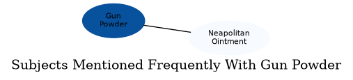 Related subjects