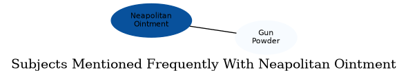 Related subjects