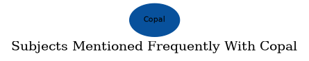 Related subjects