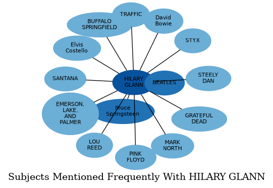 Related subjects