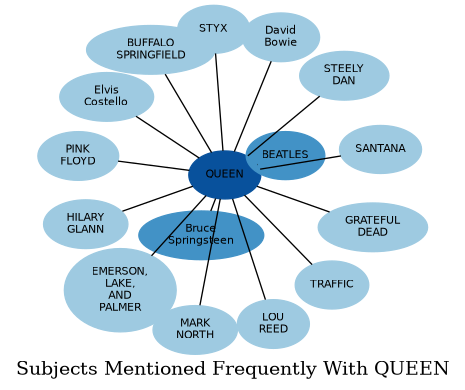 Related subjects