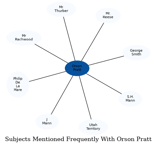 Related subjects