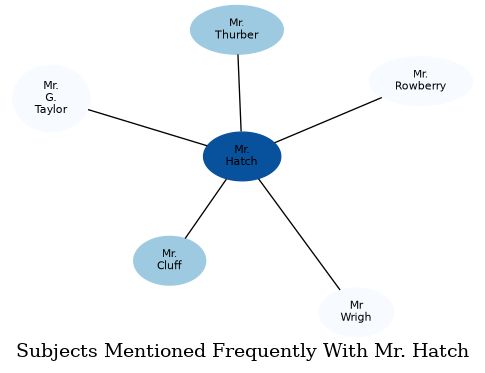 Related subjects